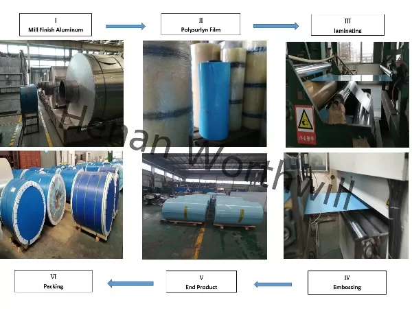 Processing line of Polykraft coated embossed aluminum coil