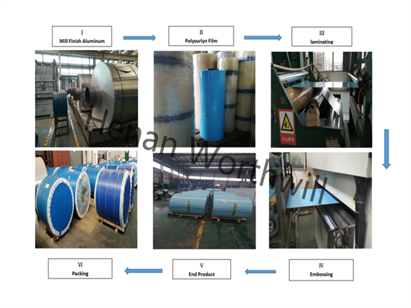 Processing of PSMB