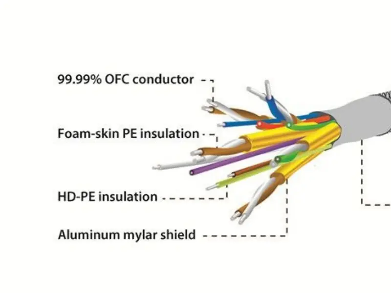 Aluminum Strip with Film
