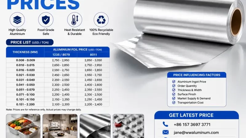 Aluminium Foil Prices